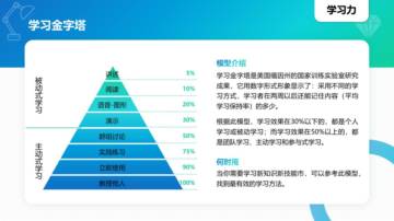 常见40个知识模型(Doc4good.com).pdf