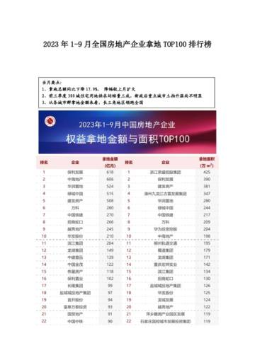 2023年1-9月全国房地产企业拿地TOP100排行榜.pdf