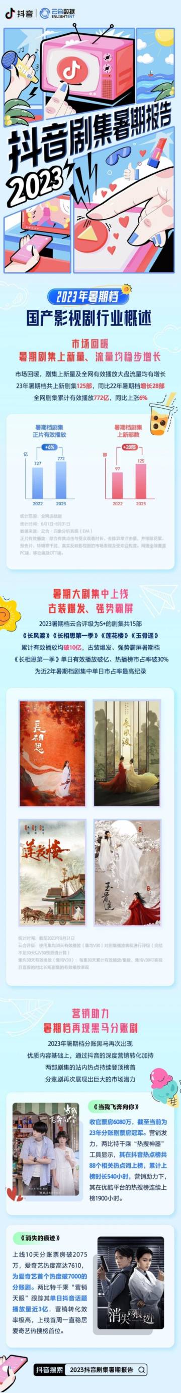 云合数据&抖音：2023抖音剧集暑期报告.pdf