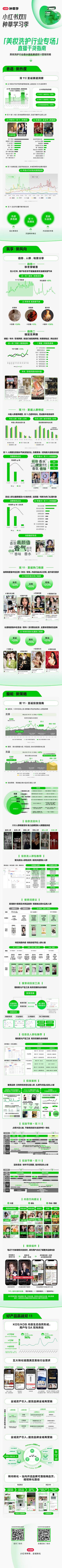 2023小红书双11美妆洗护行业香水香氛赛道营销攻略.pdf
