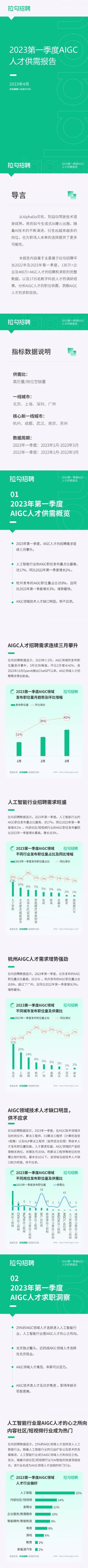 拉勾：2023第一季度AIGC人才供需报告.pdf