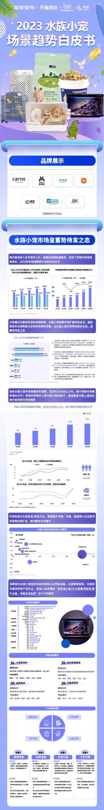 2023水族小宠场景趋势白皮书.pdf
