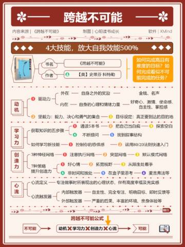 超短时间提升自我效能，完成高且有难度的目标.pdf