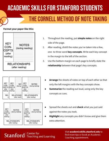 Cornell Method of Taking Notes.pdf