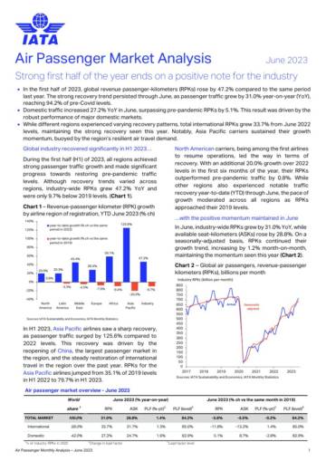 2023上半年亚太地区航空客运量同比增长125.6%.pdf