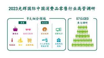 光辉国际：2023秋季中国消费品行业高管调研报告.pdf