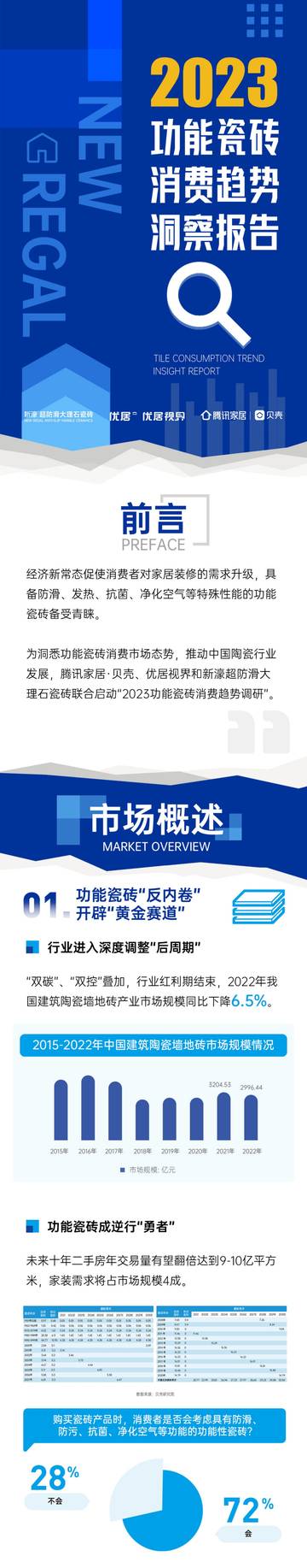 优居视界：2023功能瓷砖消费趋势洞察报告.pdf