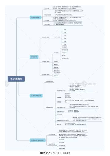 竞品分析框架.pdf