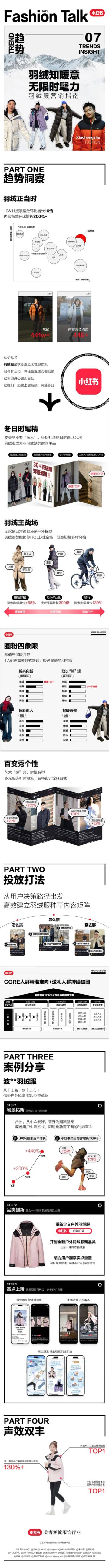 小红书：2023羽绒服营销指南.pdf