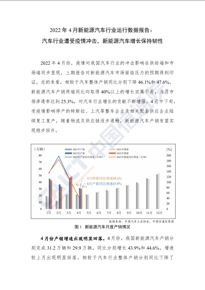 2022年4月新能源汽车行业运行数据报告.pdf